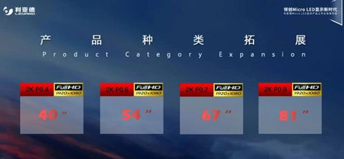 利亚德发布Micro LED显示产品线 网络技术开发驱动下的创新突破