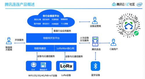 开源与云技术的碰撞 网络开发社区沙龙精彩回顾