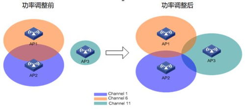 高品质企业WLAN网络关键技术现状与发展趋势