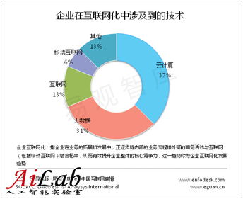 云计算推动企业互联网化转型，本土服务商加速云服务布局